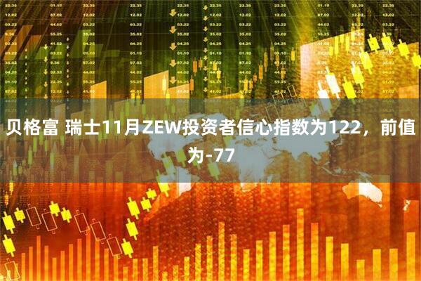 贝格富 瑞士11月ZEW投资者信心指数为122，前值为-77